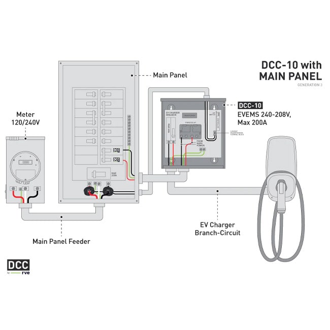 DCC 10 Gen3 with main panel