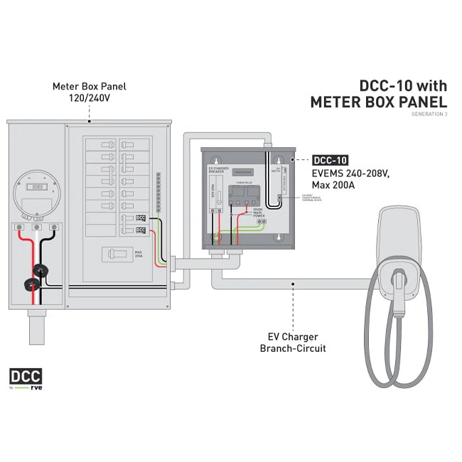 Diagram of the DCC-10 with meter box panel.