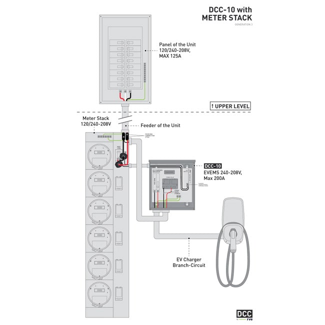 DCC 10 Gen3 with meter stack