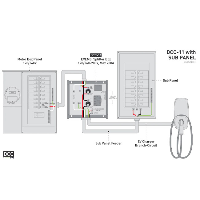 Diagram of the DCC-11 with sub panel.